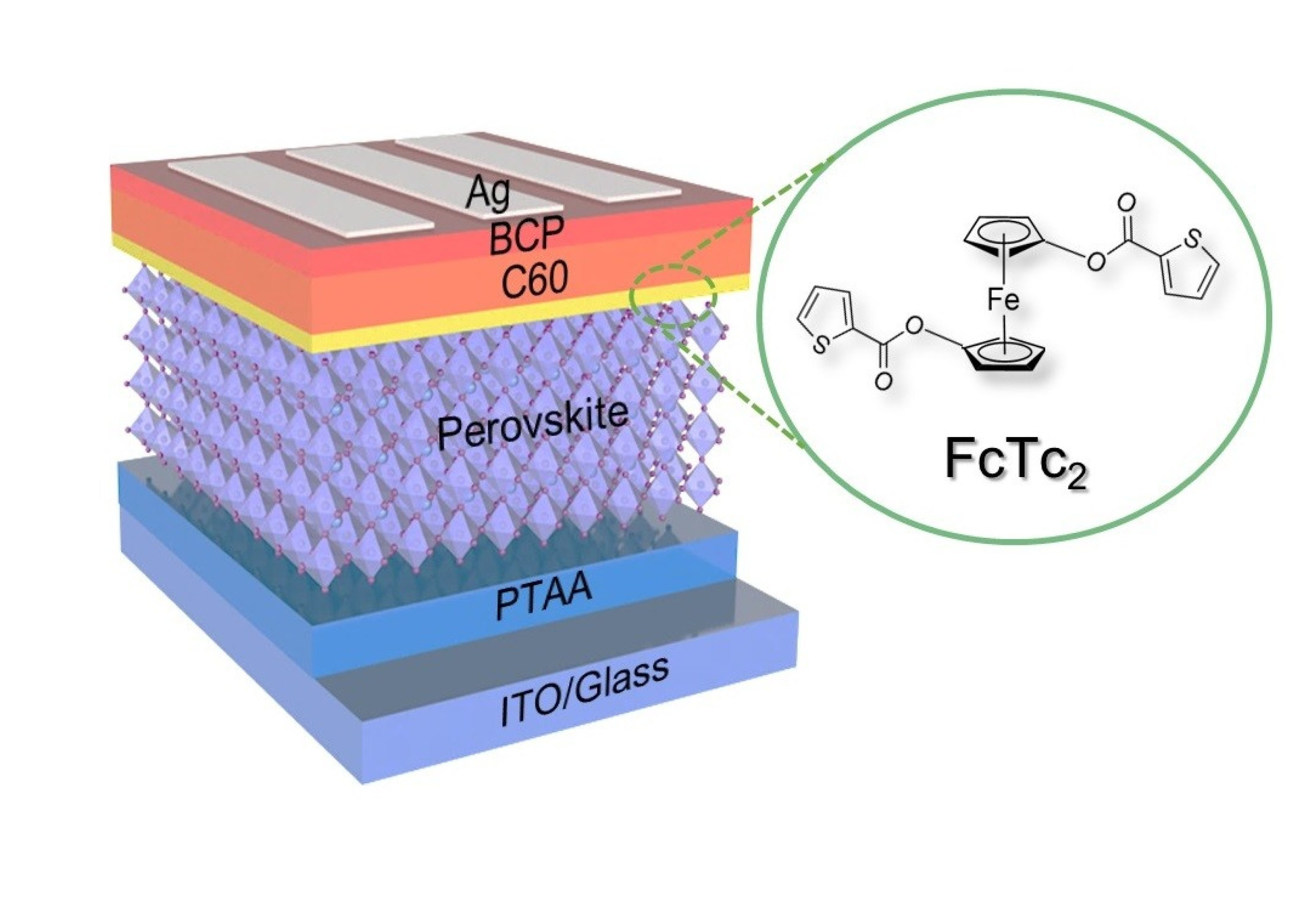 solar cell with the ferrocene layer highlighted