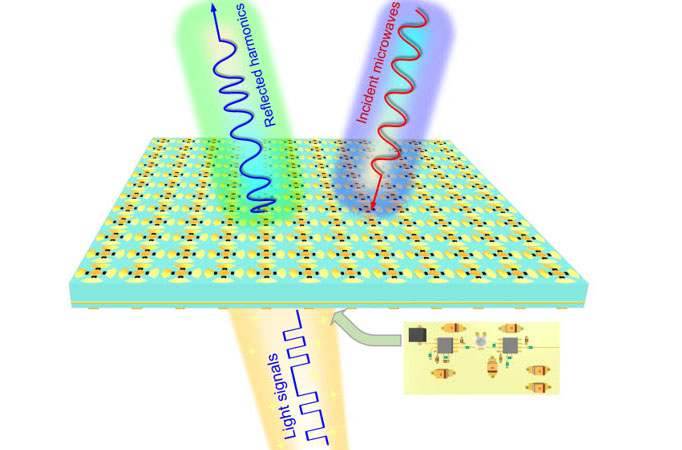 time-domain metasurface platform directly integrates a high-speed photoelectric detection circuit with a full-polarization programmable metasurface
