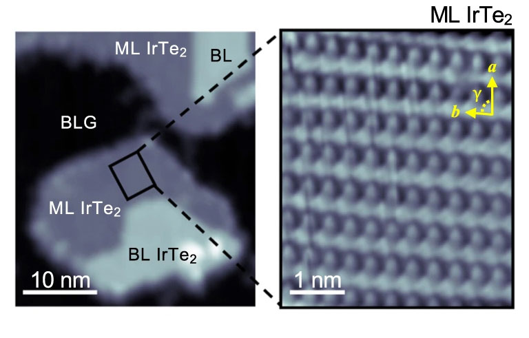 Left: Irregular flakes with light and dark areas. Right: Enlargement of dark area, showing rows of atoms