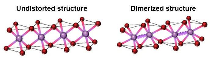 Depiction of an undistorted IrTe2 structure and a dimerized IrTe2 monolayer