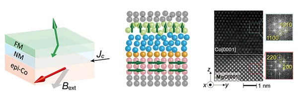 Efficient spin-orbit torque in magnetic trilayers
