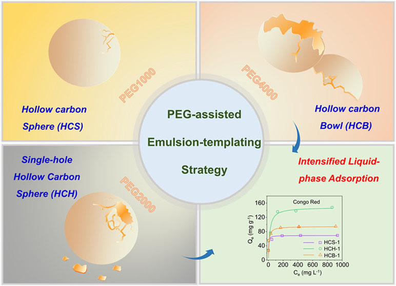 Hollow structures with diverse morphologies and adsorption process intensification