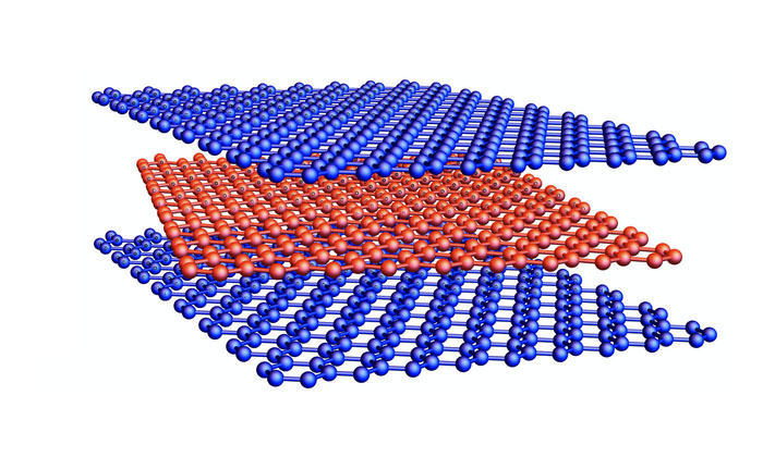twisted graphene sandwich