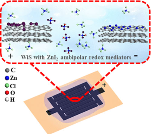 Water-in-Salt Ambipolar Redox Electrolyte Extraordinarily Boosting High Pseudocapacitive Performance of Micro-supercapacitors