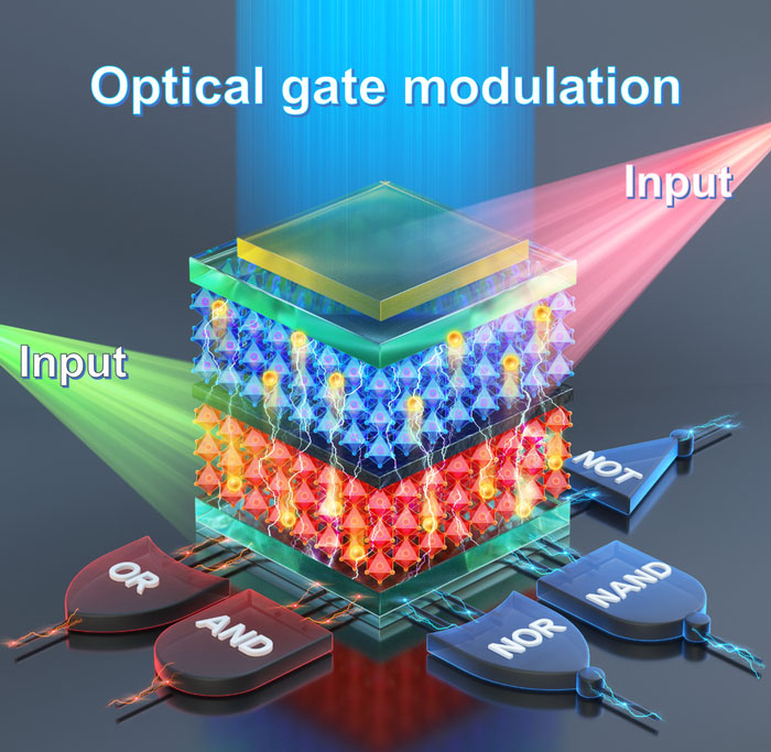 Conceptual image of an optical processor chip for optical computers using perovskite optoelectronic logic gates