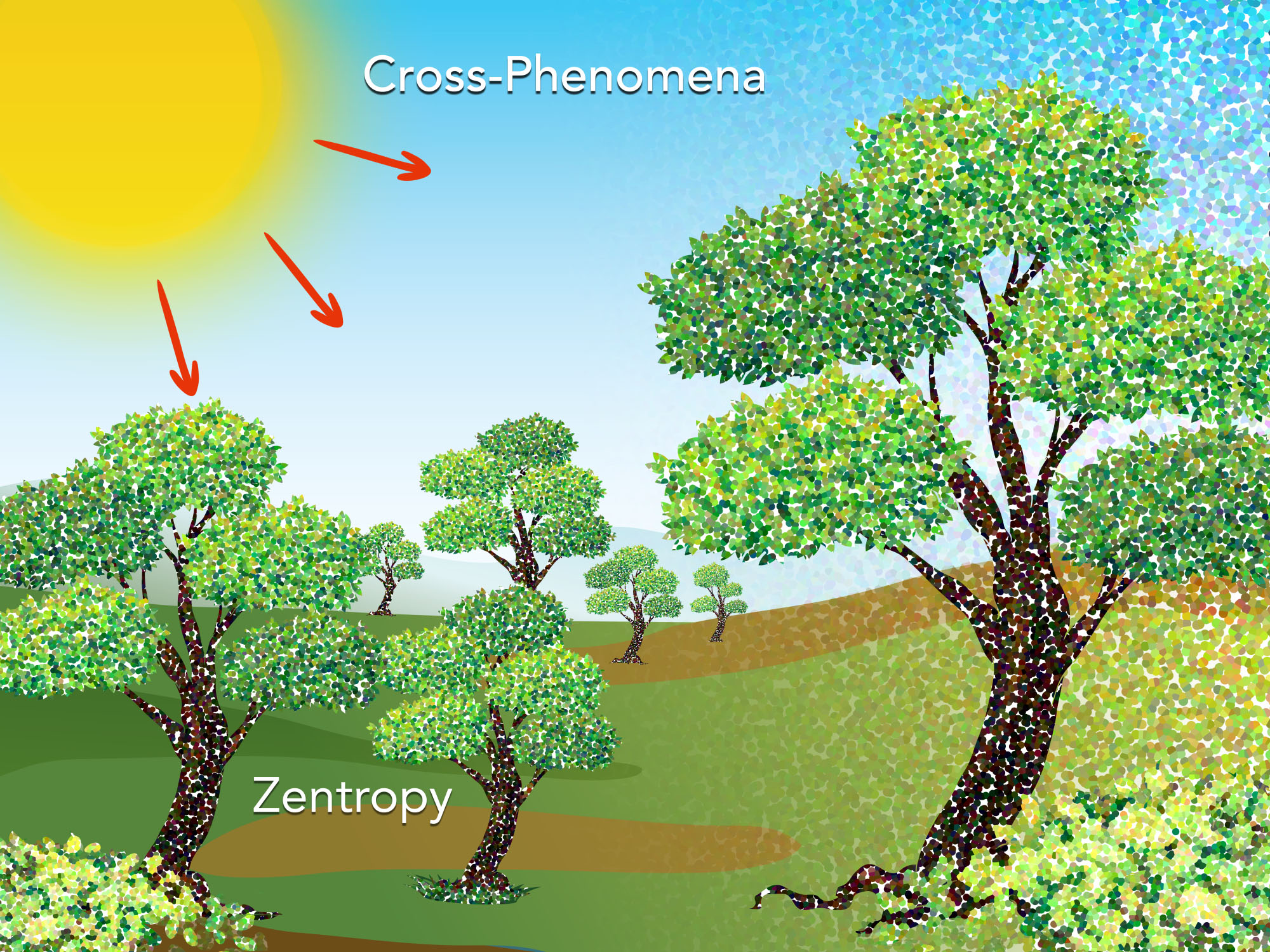 Heat from the Sun results in various examples of cross-phenomena such as evaporation of water and photosynthesis for growth of trees and crops