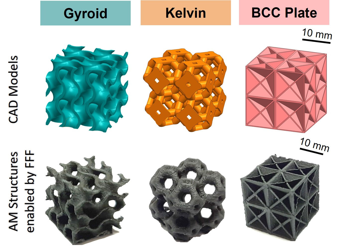 Design and fabrication of polypropylene random copolymer/multiwall carbon nanotube cellular structures