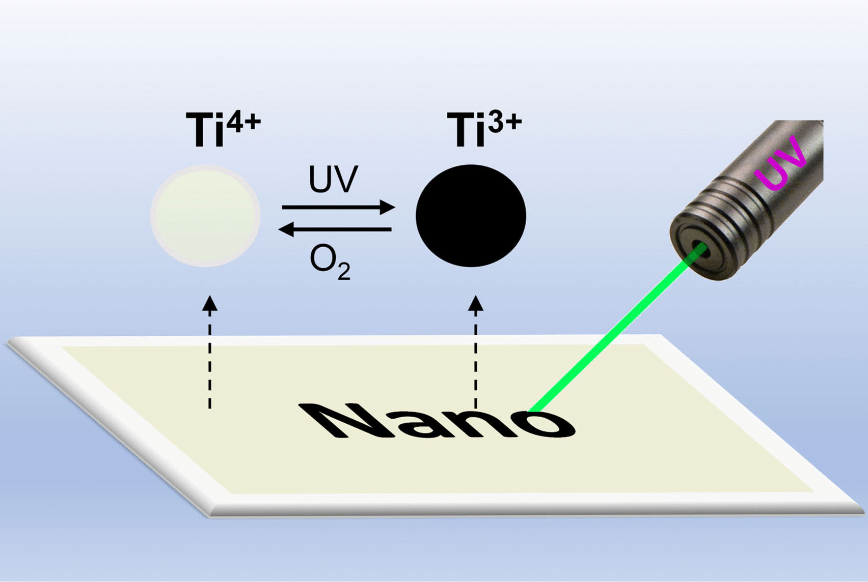 Rewritable UV-sensitive surfaces made from doped TiO2 nanocrystals