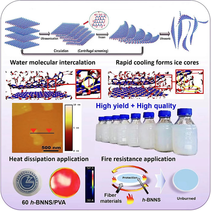 Freezing and ultrasonication assisted exfoliation of hexagonal boron nitride nanosheets