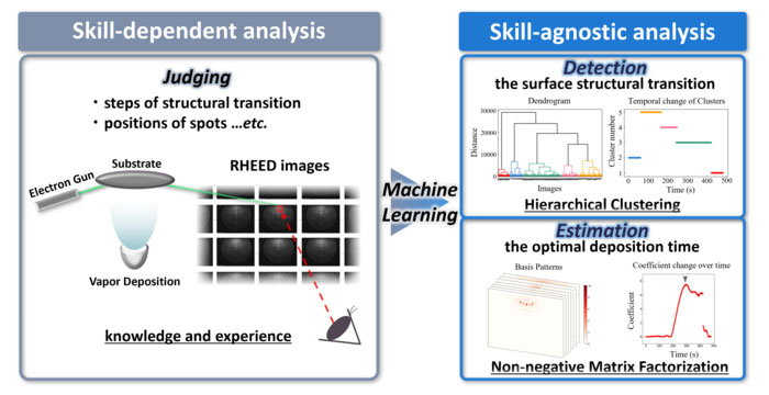 Automating the surface analysis of physical vapor deposited semiconductor film using machine learning