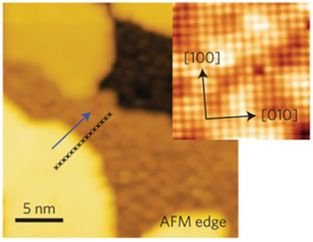 Scanning tunnelling microscopy (STM) images