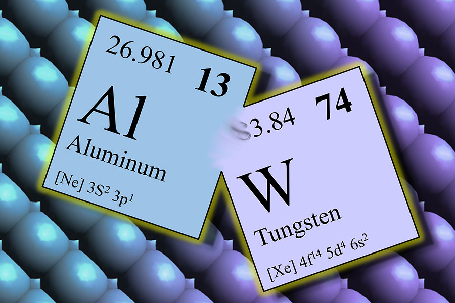 aluminum and tungsten periodic table