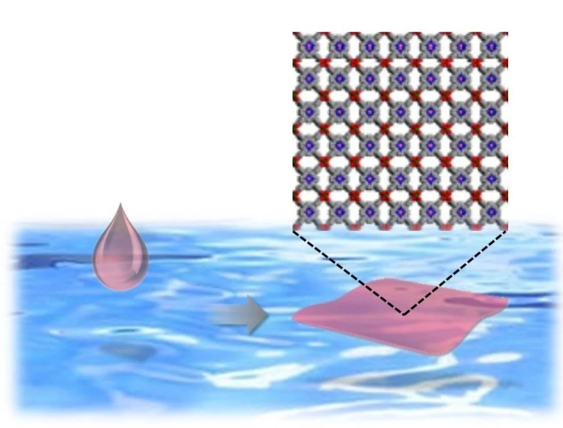 A solution containing the component materials is dropped onto the water surface, forming MOF nanosheets