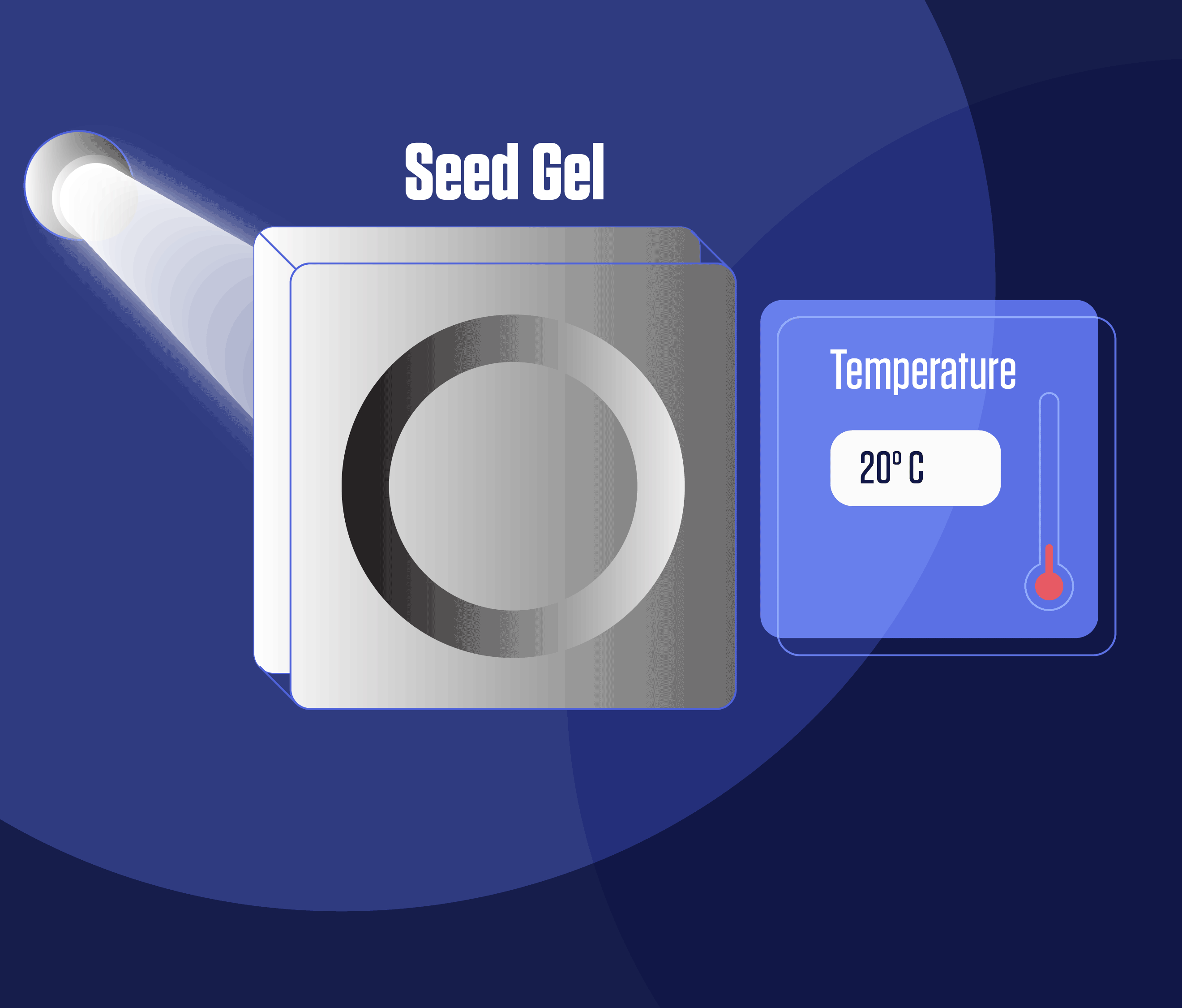Animated illustration shows SeedGel in circular frame changing color as temperature indicator goes up and down