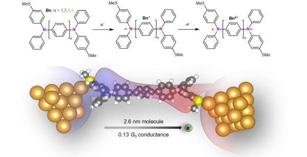 molecular nanowire