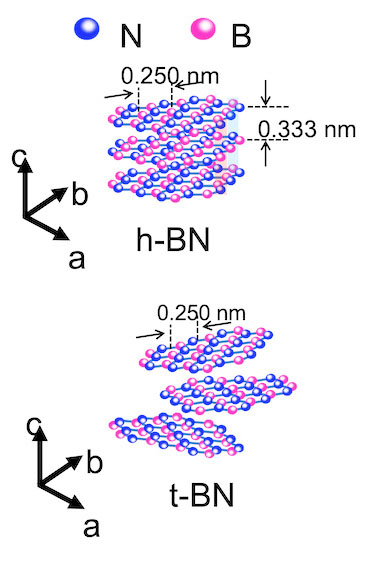 An illustration compares flakes of hexagonal boron nitride, top, and turbostratic boron nitride