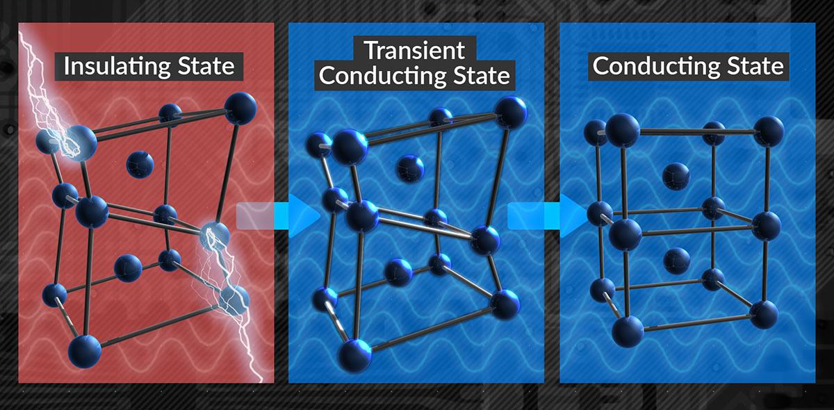 ultrafast switching states