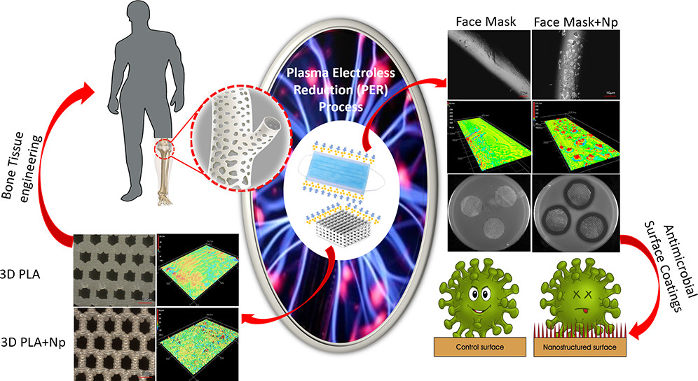 Design of metal nanoparticle-modified polymer surfaces in a green and scalable way