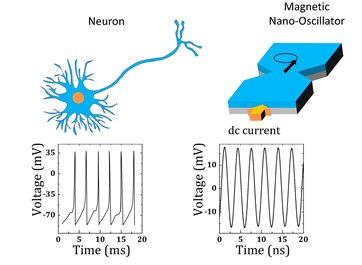 Quantum-materials-based magnetic nano-oscillators provide functionality similar to that of neurons that work via periodic spiking