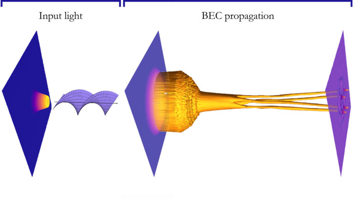 twisted Bose-Einstein condensate