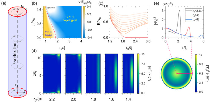 Majorana vortex states in iron-based superconducting nanowires