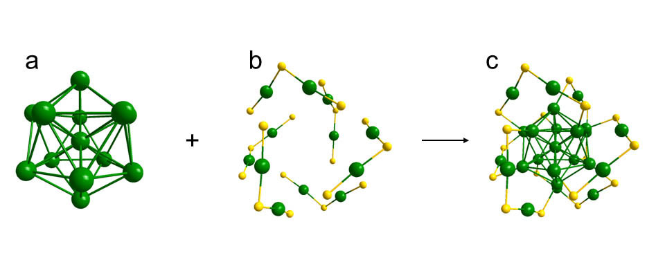 Taking Au25 as an example to illustrate the composition of metal nanoclusters