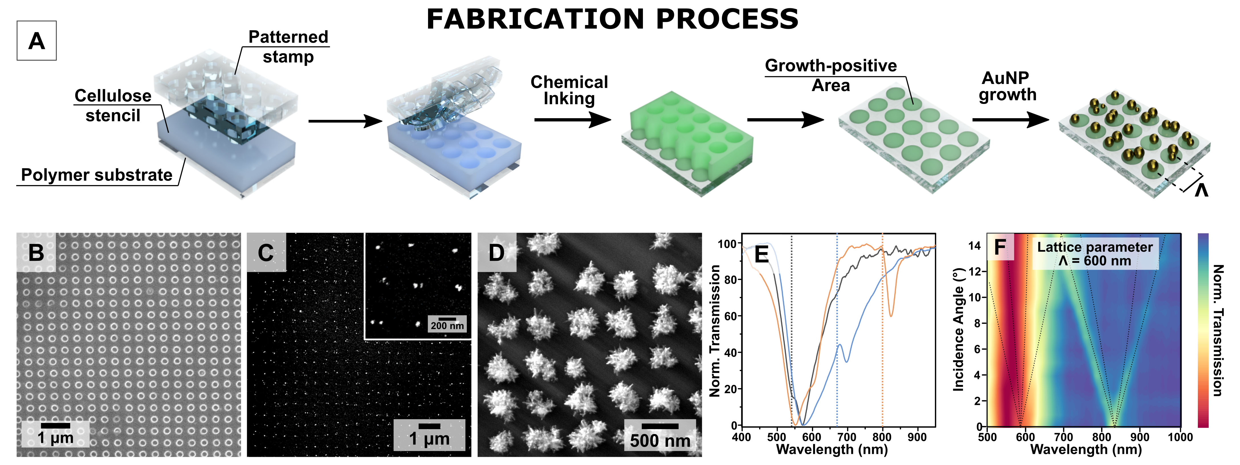 thermal nanoimprint lithography process