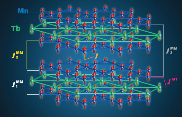 Graphical representation of the crystal structure of the TbMn6Sn6 material at the atomic level
