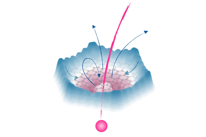 While penetrating through a thin material layer, highly charged ions emit many electrons which are influenced by the distribution of the remaining electrons in the material