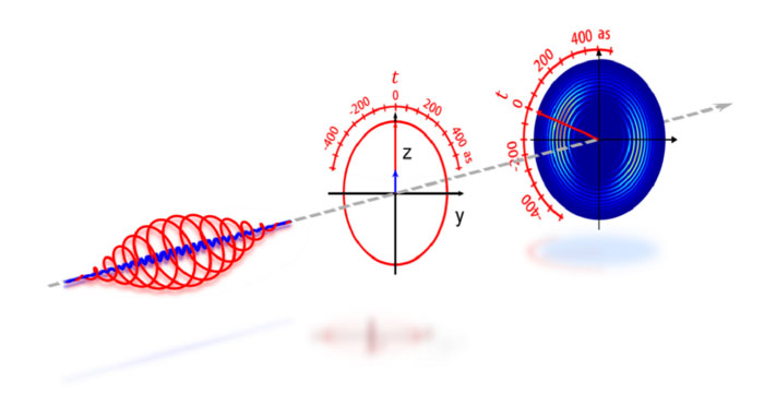 Attosecond-scale streaking scheme for measuring the tunneling ionization time