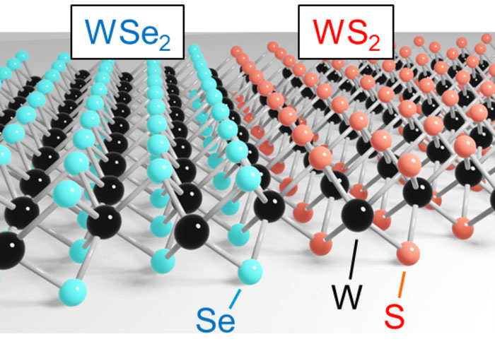 Tungsten diselenide and tungsten disulfide monolayers combine over an atomically thin seam in an in-plane heterostructure
