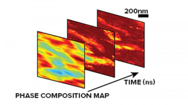 X-ray nanodiffraction maps of the ferromagnetic phase transition
