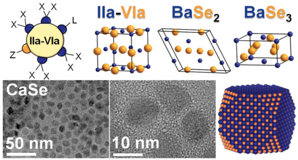 Unit cells and electron micrographs of alkaline-earth chalcogenide nanocrystals