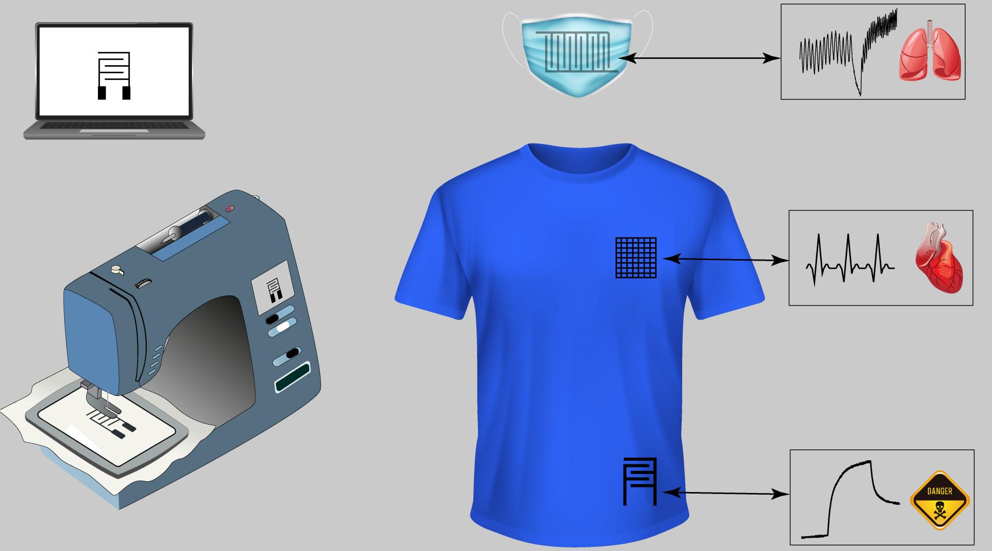 Sensors embedded into a face mask and t-shirt