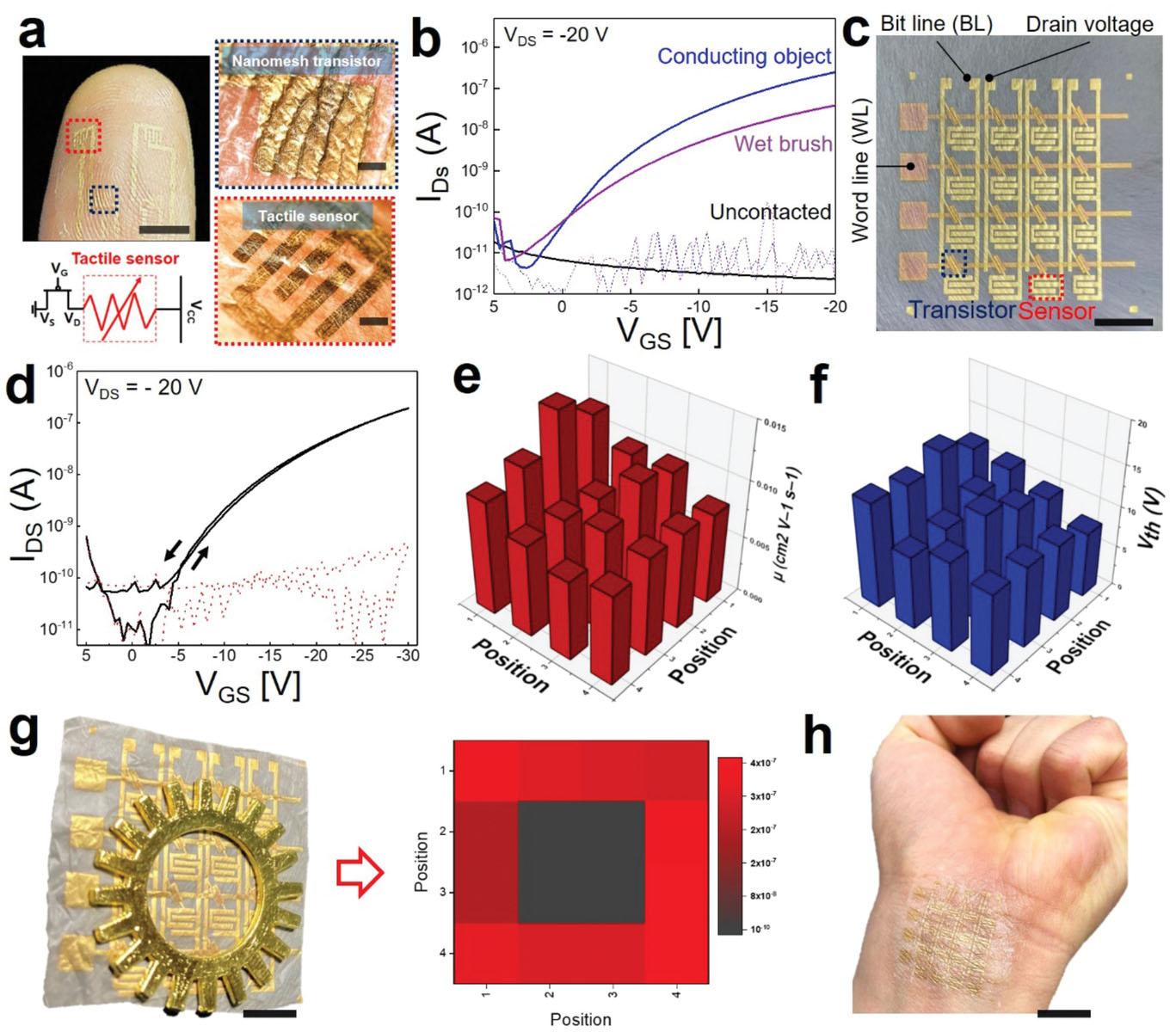 Demonstration of the ultrathin and lightweight, biocompatible, conformal nanomesh organic transistor, and active matrix integrated tactile sensor