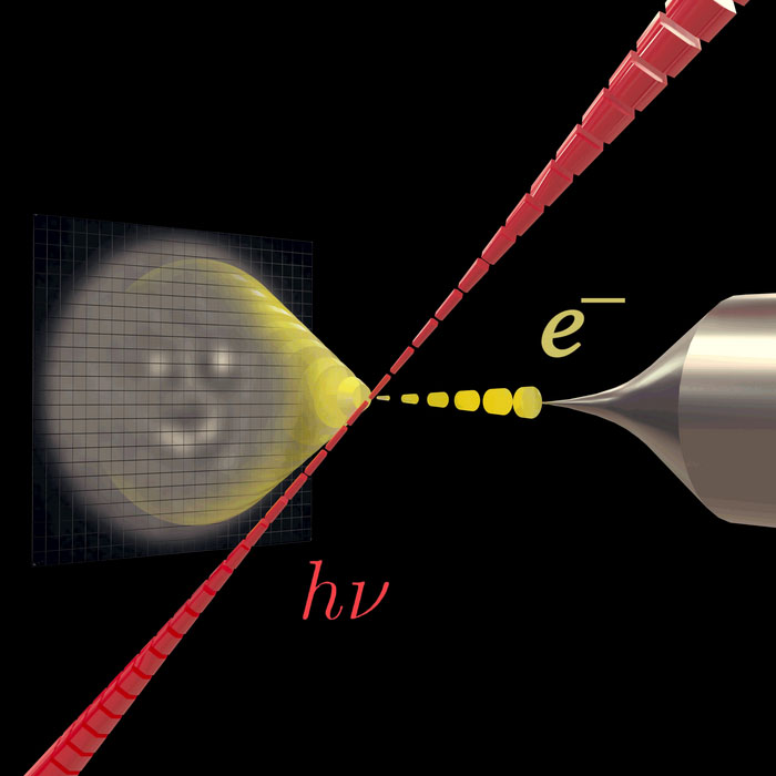 shaping electron beams