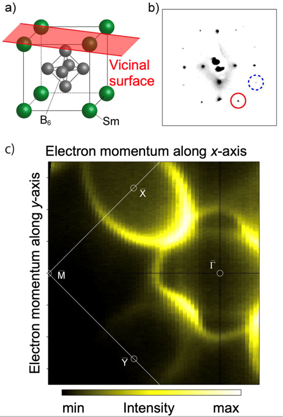 controlling the surface electronic structure of samarium hexaboride 