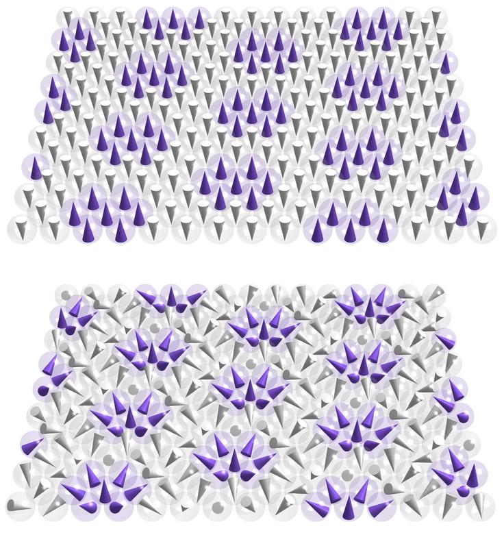 The image shows the different orientation of atomic bar magnets of an iron film