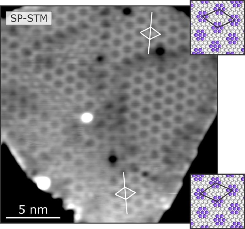 A measurement using spin-polarised scanning tunnelling microscopy makes the hexagonal arrangement in the magnetic mosaic lattice visible on the nanoscale