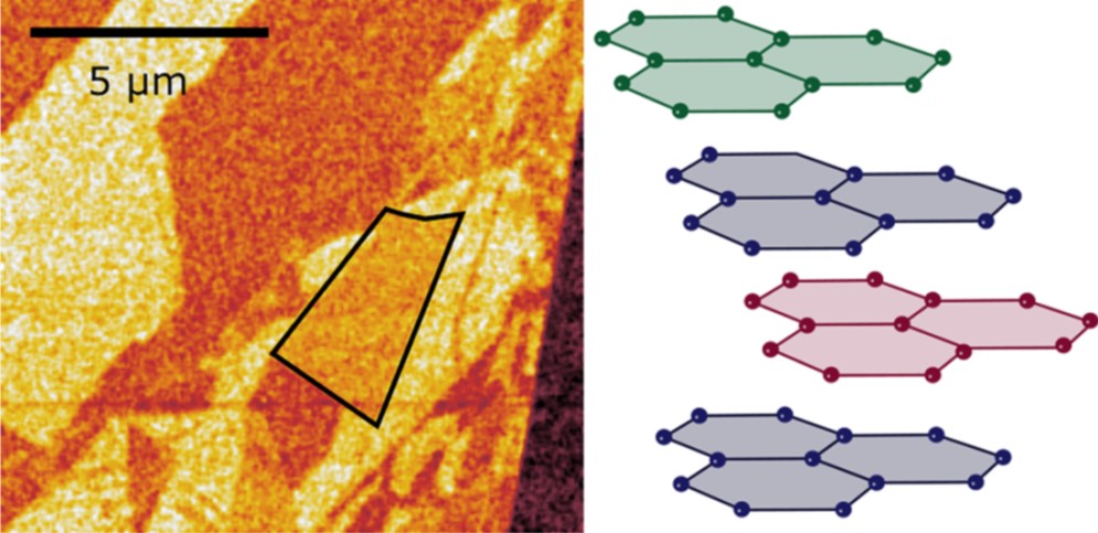 s-SNOM imaging of different stacking domains in tetralayer graphene