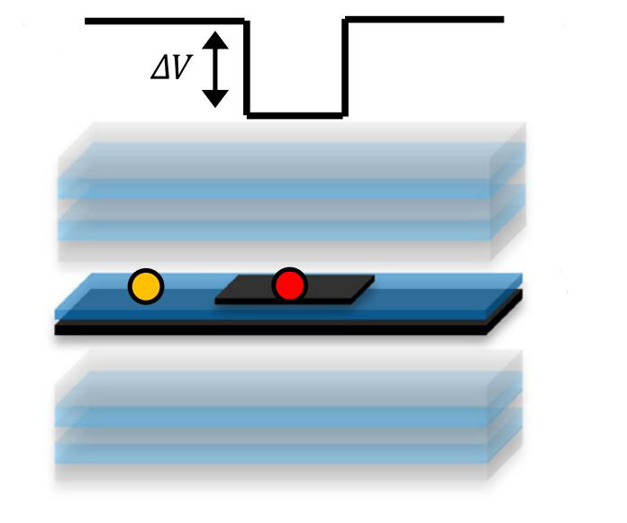 construction of a quantum box
