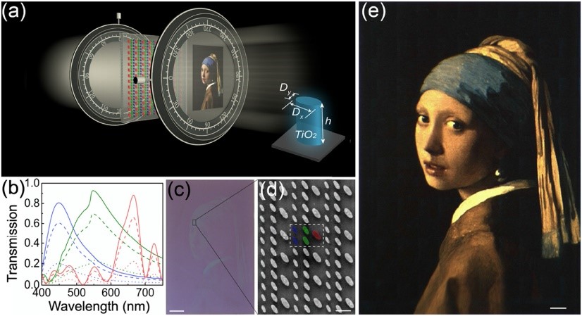 Metasurface-based nanoprinting to reproduce the oil painting art 