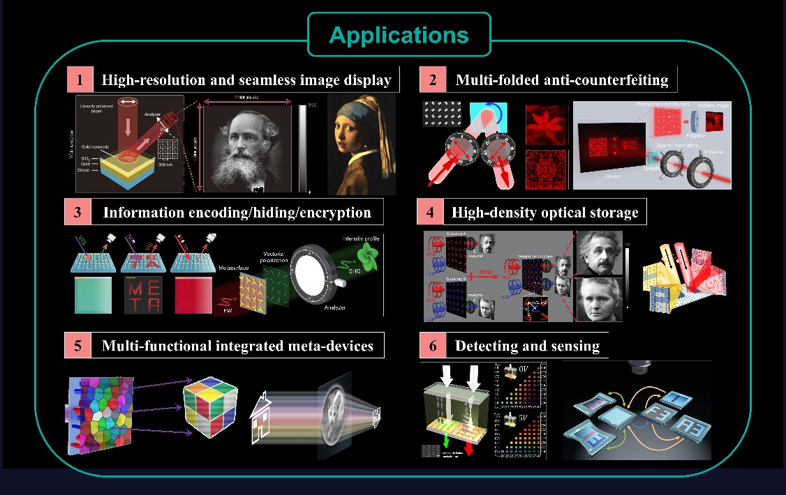 applications of metasurface-based nanoprinting