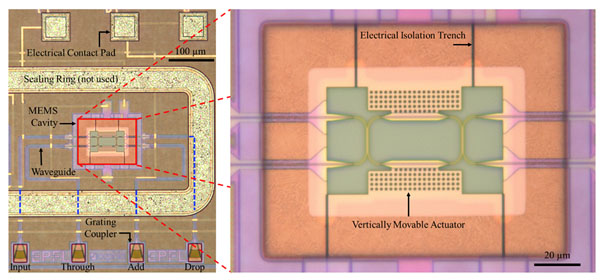 Optical microscope image of the silicon photonic chip area in the left and a closer view of the suspended MEMS micro-ring resonator filter in the right