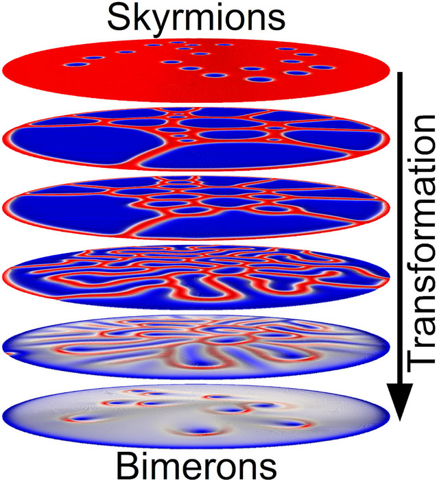 The transformation from skyrmions to bimerons in a magnetic disk