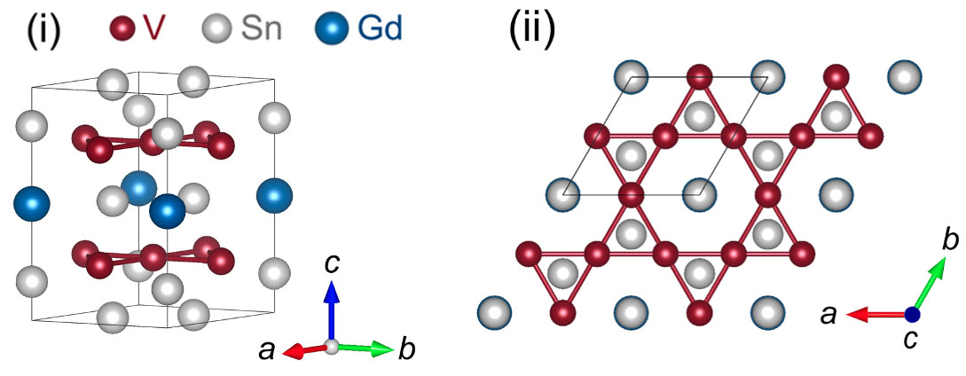 Illustration of surface electronic behaviour in a kagome metal