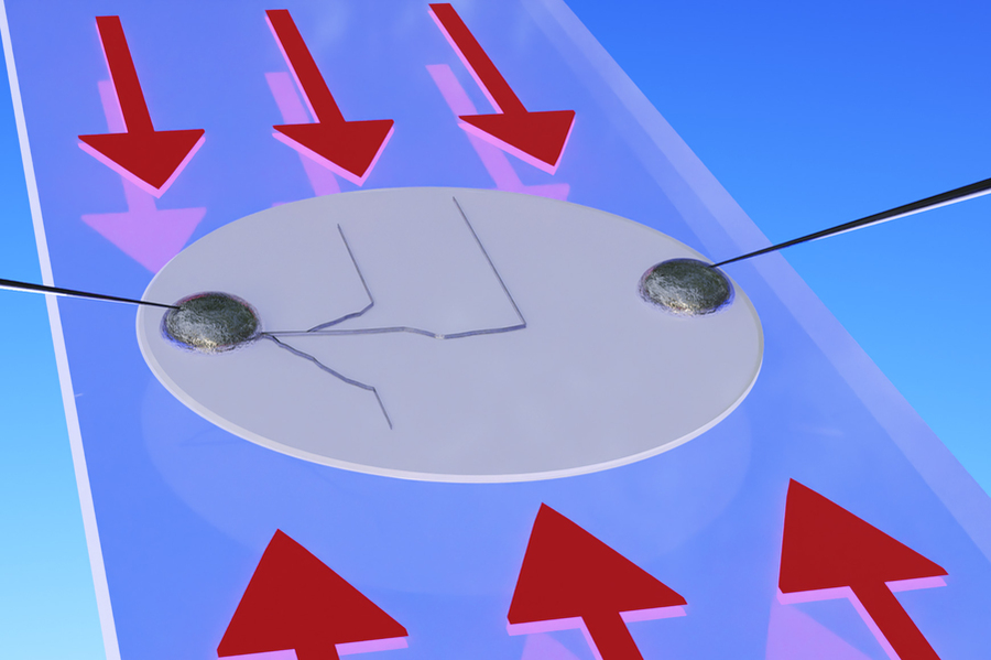 applying a compression force across a solid electrolyte material (gray disk) causes dendrites (dark line at left) to stop moving from one electrode toward the other