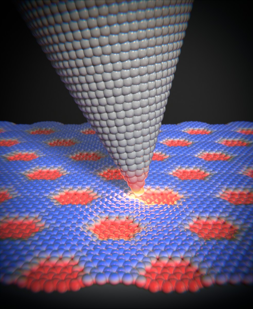 friction between the tip of an atomic force microscope and Moiré superstructures