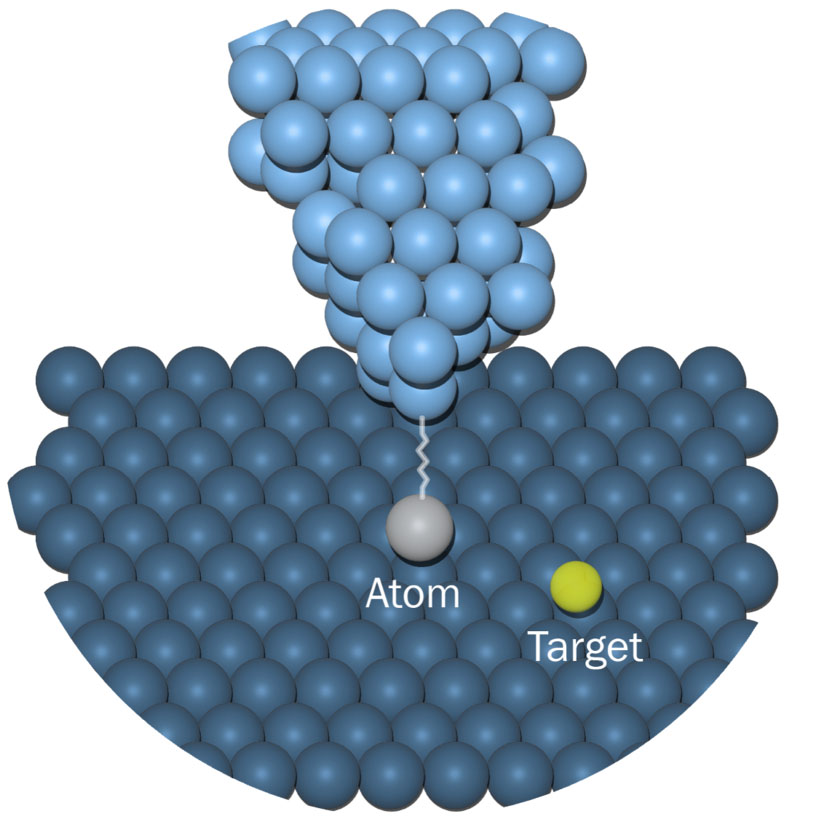 manipulating atoms with a scanning tunneling microscope