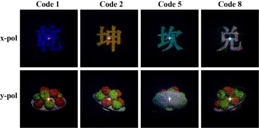 Experimental reconstructed results of color holographic video display based on CDM metasurface holography